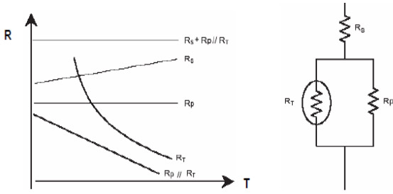 补偿型NTC热敏电阻器工作原理！